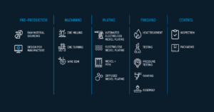 INTEGRATED SUPPLY CHAIN SOLUTIONS